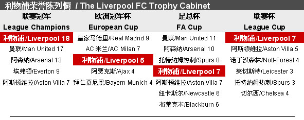 动和安排 动和安排