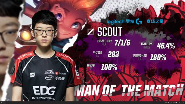 的支持和信 的支持和信