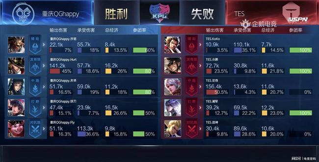 自凯恩离队 自凯恩离队